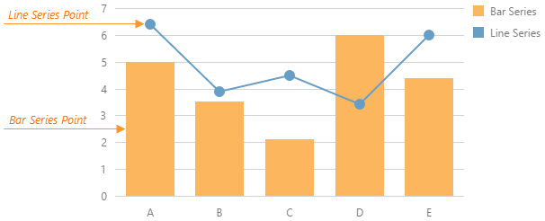 DevExtreme HTML5 JavaScript Charts SeriesPoints