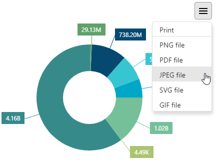 Client-Side Exporting and Printing: DevExtreme - UI Components for React, Vue and jQuery by DevExpress 21.1