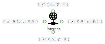 Diagram connection points