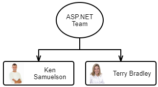 Diagram - Data Binding Options