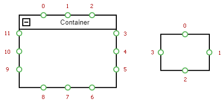 Diagram - Shape Points