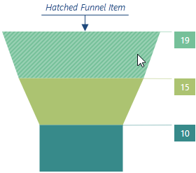 DevExtreme HTML5 JavaScript Funnel Item Hatching