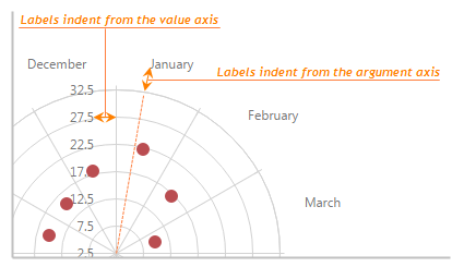 IdentFromAxis ChartJS