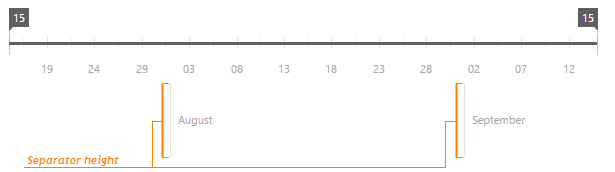 RangeSelectorScaleMarkerSeparatorHeight ChartJS