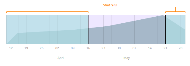 ChartJS RangeSelector