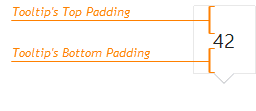 DevExtreme HTML5 JavaScript Funnel Tooltips Top-Bottom Padding