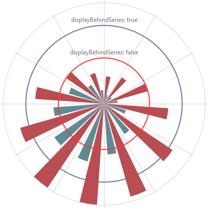 DevExtreme Chart - Display constant lines behind series