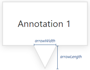 DevExtreme Chart: Annotation Arrow