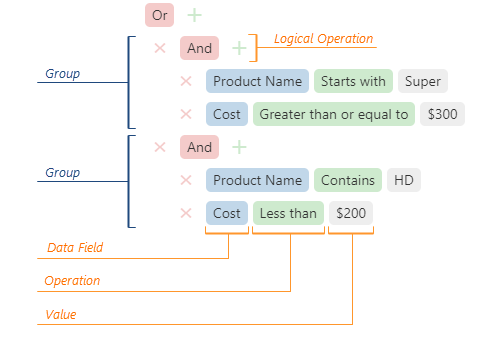 DevExtreme HTML5 JavaScript Filter Builder Groups