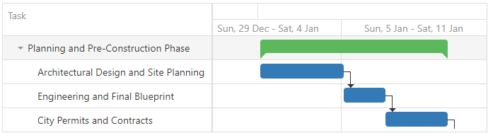 DevExtreme Gantt - Parent and Child Tasks Validation