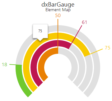 DevExtreme HTML5 JavaScript Gauges dxBarGauge BarGauge