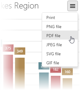 DevExtreme HTML5 DataVisualization Charts Export Print