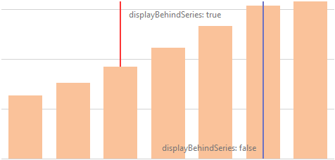 DevExtreme Chart - Display constant lines behind series