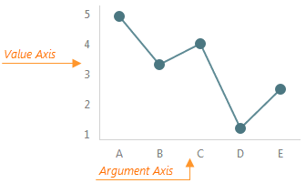 DevExtreme HTML5 JavaScript Charts Axis Axes