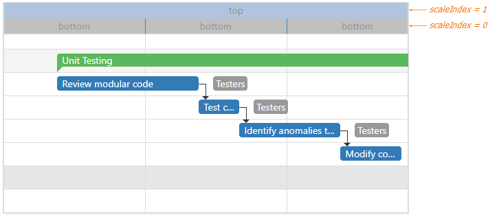 DevExtreme Gantt - Customize Scale