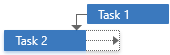 DevExtreme Gantt - Dependency validation - Start To Finish