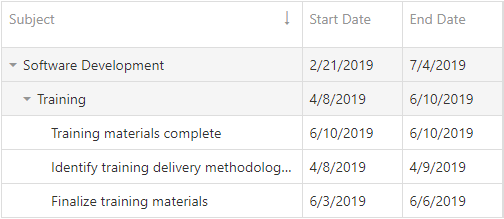 DevExtreme Gantt - Sorting