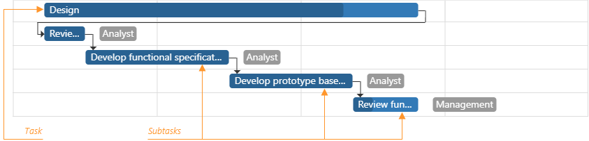 DevExtreme Gantt Chart - Subtasks