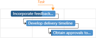 DevExtreme Gantt Chart - Task Element