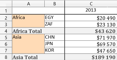 DevExtreme PivotGrid: mergeRowFieldValues set to true