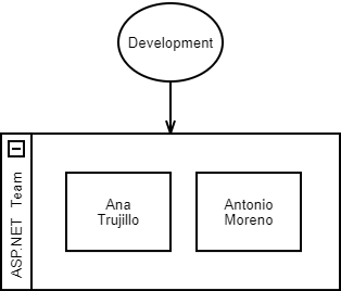 Diagram - Container