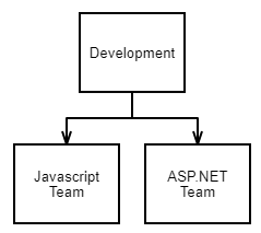 Diagram - Node and Edge Arrays