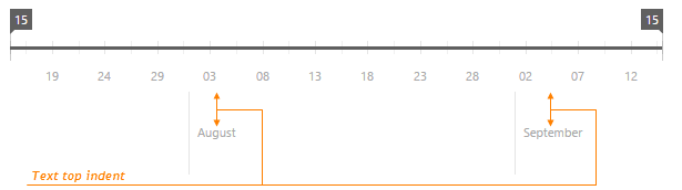 RangeSelectorScaleMarkerTextTopIndent ChartJS