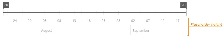 RangeSelectorScalePlaceholderheight ChartJS