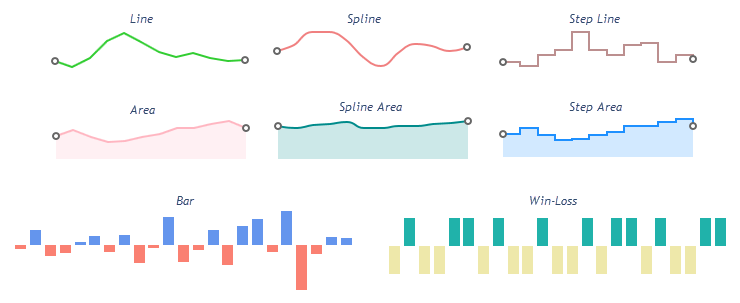 DevExtreme ChartJS Sparkline