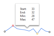 DevExtreme dxSparkline Elements