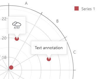 DevExtreme PolarChart: Annotations