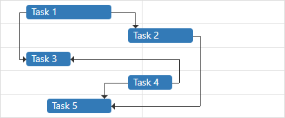 Documentation 22.2: DevExtreme JavaScript Gantt Dependencies