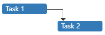 DevExtreme Gantt Chart - Finish-To-Start Dependency