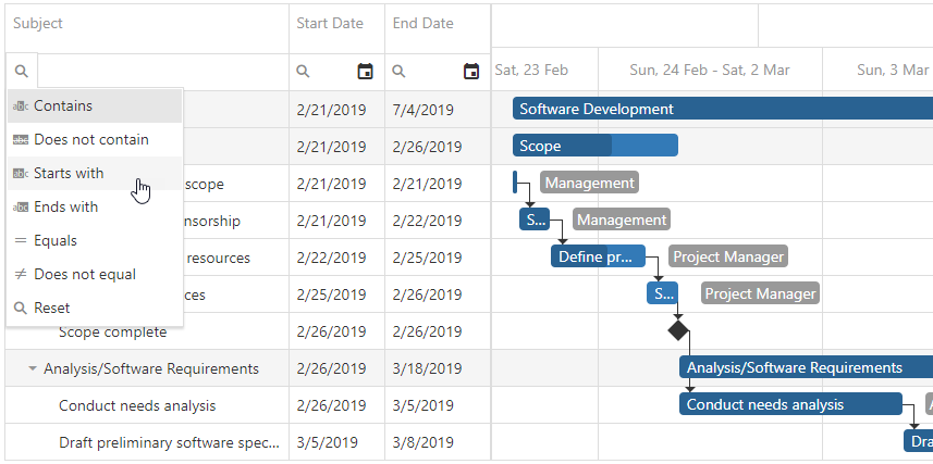 DevExtreme Gantt - Filter Row