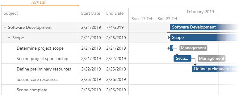 DevExtreme Gantt Chart - Task List