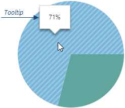 DevExtreme HTML5 JavaScript PieChart Tooltip