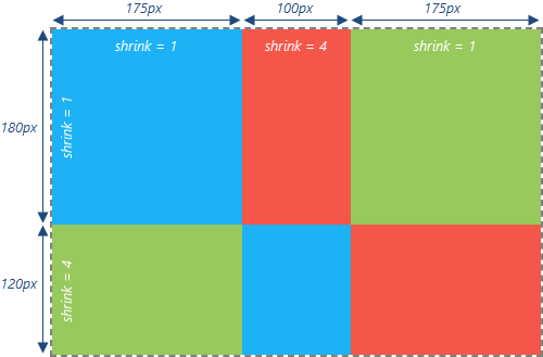 DevExtreme ResponsiveBox: The middle column and the bottom row shrink more than the other columns and rows