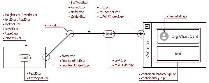 Diagram - Data Binding Options