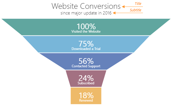 Funnel Title and Subtitle