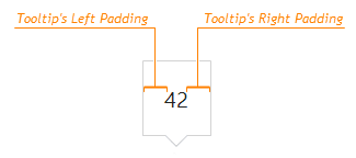 DevExtreme HTML5 JavaScript Funnel Tooltips Left-Right Padding