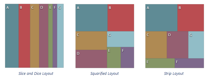 DevExpress DevExtreme HTML5 TreeMap Squarified SliceAndDice Strip