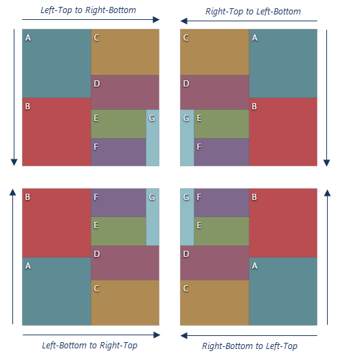 DevExpress DevExtreme HTML5 TreeMap LayoutDirection