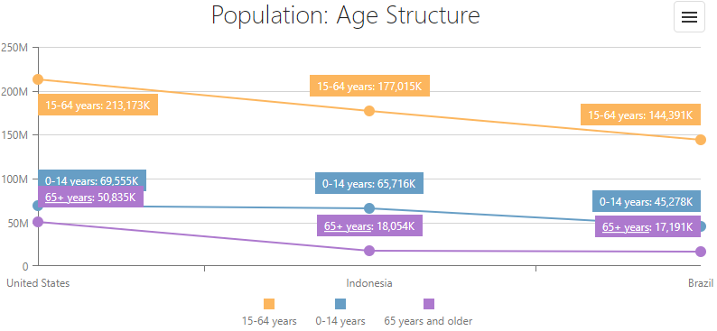 DevExtreme Charts - Format label text