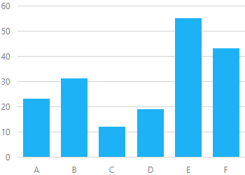 Visual range is ["A", "F"]