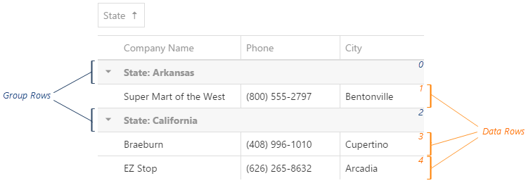 DevExtreme HTML5 JavaScript DataGrid Row Index