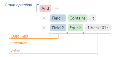 DevExtreme HTML5 JavaScript Filter Builder Fields