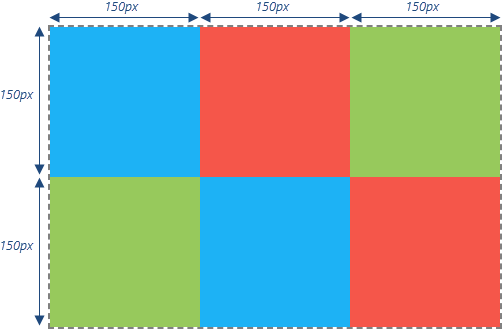 DevExtreme ResponsiveBox: Items shrink evenly to fit into the container