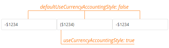 How to Override the defaultUseCurrencyAccountingStyle