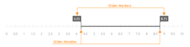 ChartJS RangeSelector