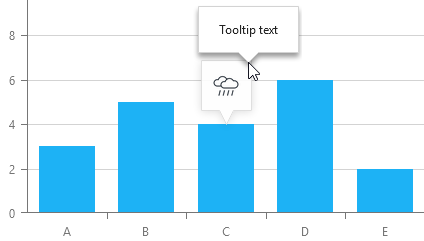 DevExtreme Chart: Annotation Tooltip